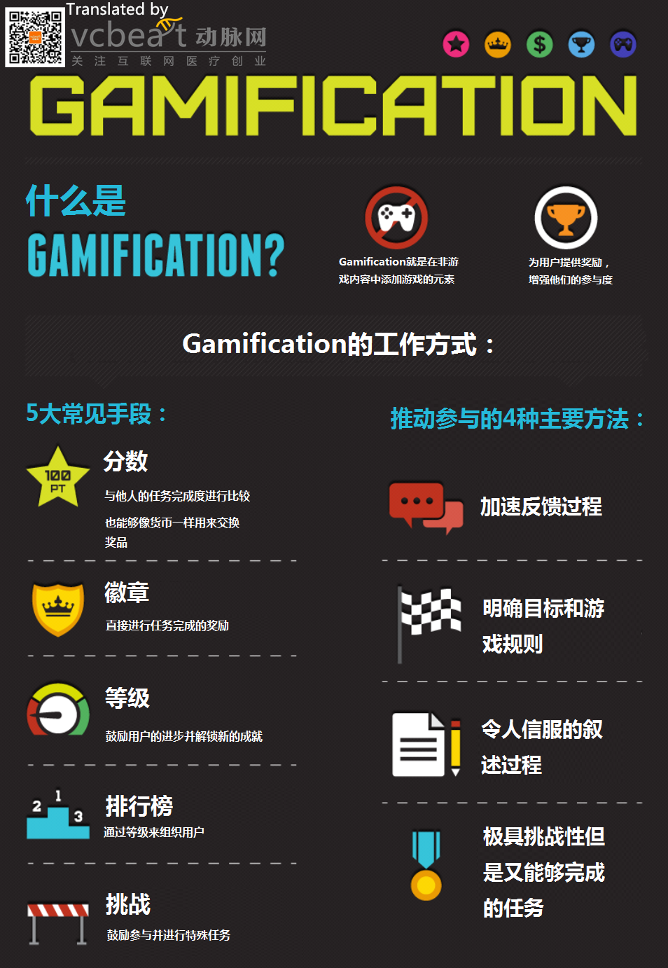 Gamification-Infographic_副本