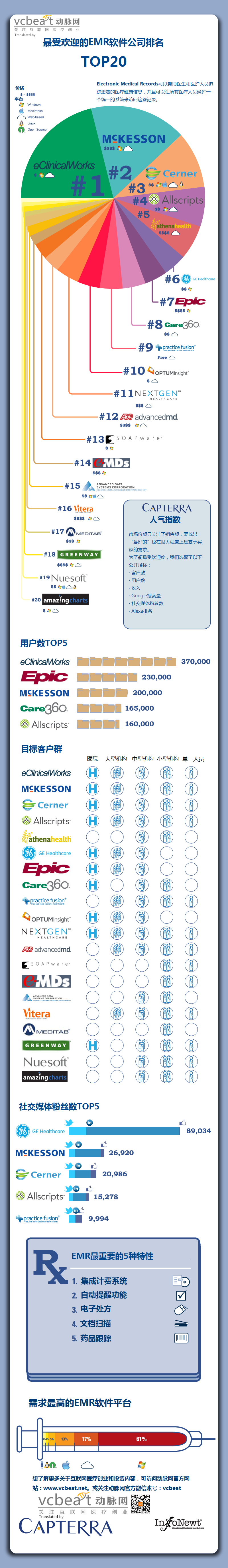 Top-20-EMR-Software-Solutions-large_副本