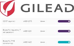 Gilead出资1.5亿美元，获得Agenus公司5种新型抗癌药物独家代理权